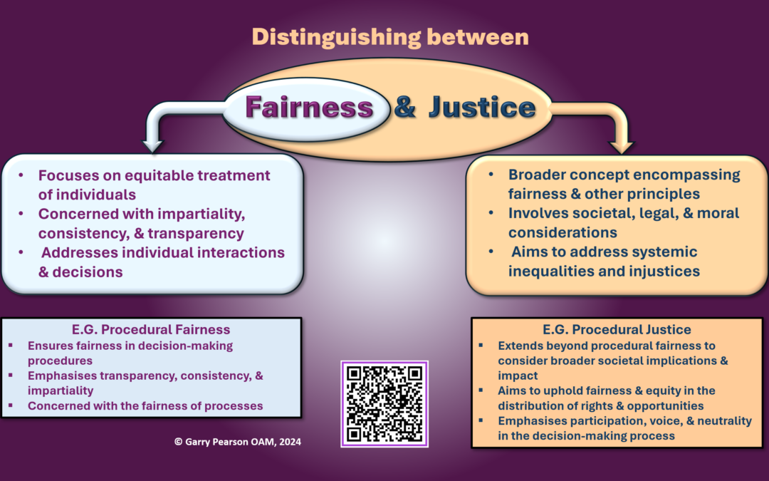 Ensuring Fairness and Justice: The Workplace Justice Visa in Australia Ultimate guide in 2024: